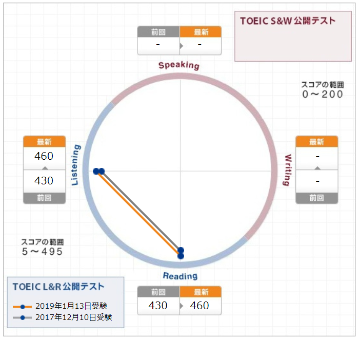 フレンズfriendsで英語を勉強するオススメの方法と効果 Comenavi